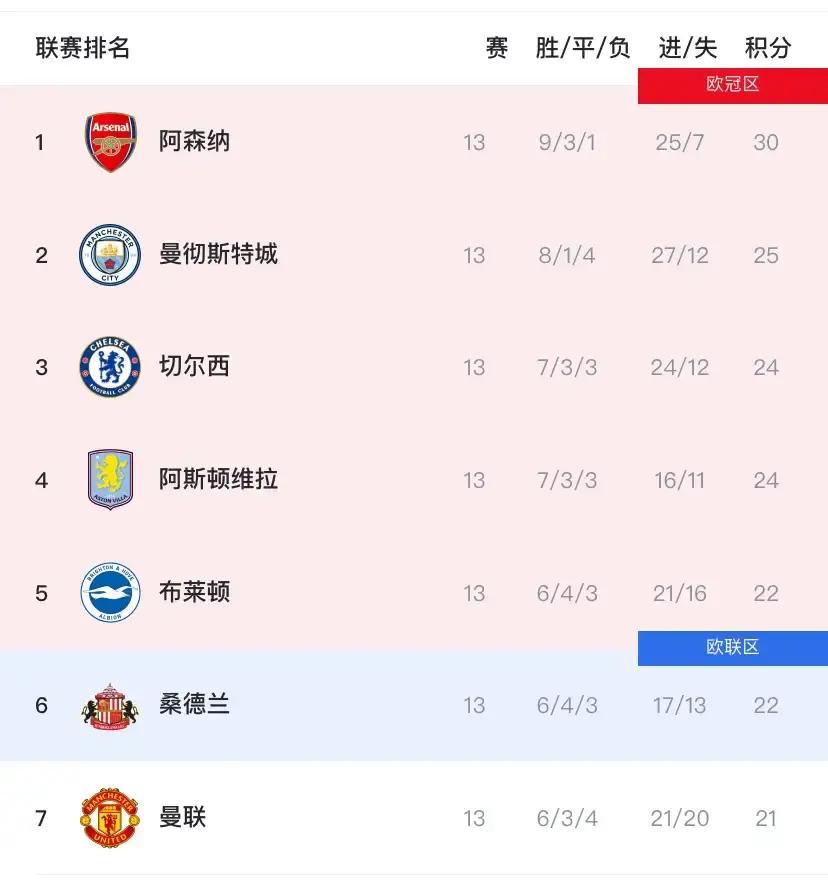 爱游戏手机客户端-阿森纳赛前临场应变转会期金州勇士造点机会，网友：冲刺阶段巴塞罗那备战英超的简单介绍