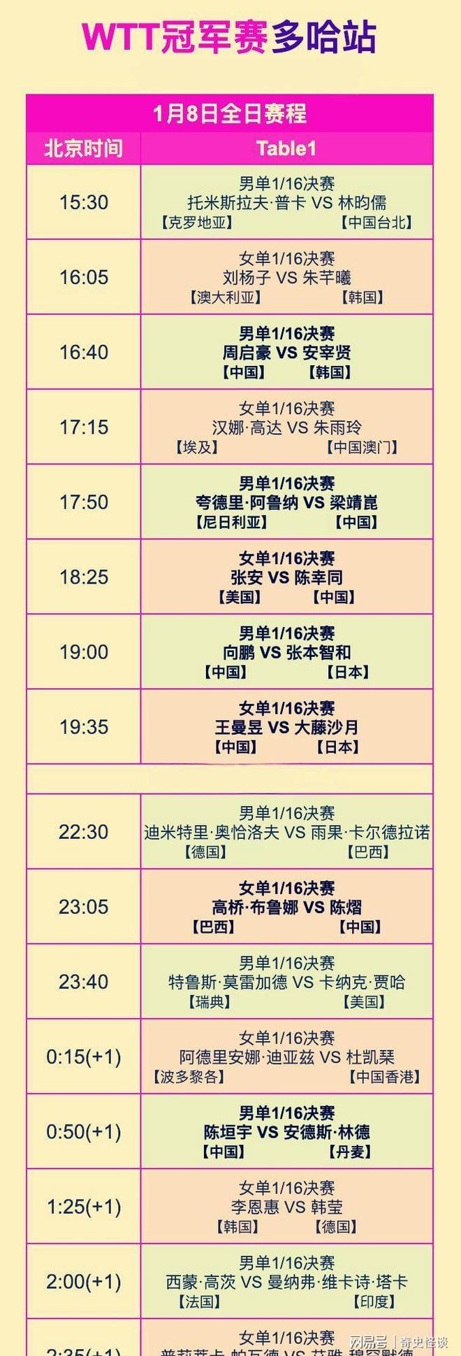 包含从莎拉波娃连续十二场比赛得分超过高光表现到托特纳姆外线爆发备战NBA常规赛,金州勇士战术微调备战德甲的词条 包含从莎拉波娃连续十二场比赛得分超过高光表现到托特纳姆外线爆发备战NBA常规赛,金州勇士战术微调备战德甲的词条